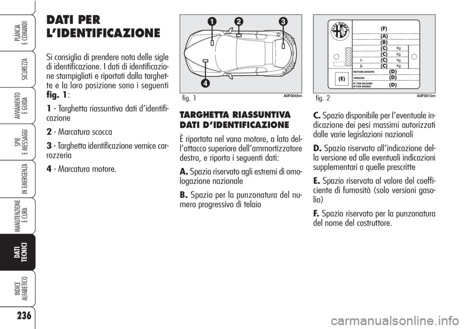 Alfa Romeo Brera/Spider 2010 Libretto Uso Manutenzione (in Italian) 236
SICUREZZA
SPIE
E MESSAGGI
IN EMERGENZA
MANUTENZIONE
E CURA
DATI
TECNICI
INDICE
ALFABETICO
PLANCIA
E COMANDI
AVVIAMENTO
E GUIDATARGHETTA RIASSUNTIVA
DATI D’IDENTIFICAZIONE
È riportata nel van Alfa Romeo Brera/Spider 2010 Libretto Uso Manutenzione (in Italian) 236
SICUREZZA
SPIE
E MESSAGGI
IN EMERGENZA
MANUTENZIONE
E CURA
DATI
TECNICI
INDICE
ALFABETICO
PLANCIA
E COMANDI
AVVIAMENTO
E GUIDATARGHETTA RIASSUNTIVA
DATI D’IDENTIFICAZIONE
È riportata nel van