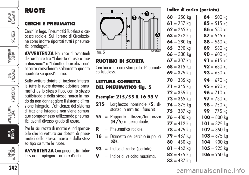 Alfa Romeo Brera/Spider 2010 Libretto Uso Manutenzione (in Italian) LETTURA CORRETTA
DEL PNEUMATICO fig. 5
Esempio: 215/55 R 16 93 V
215= Larghezza nominale (S, di-
stanza in mm tra i fianchi).
55= Rapporto altezza/larghezza
(H/S) in percentuale.
R= Pneumatico radial Alfa Romeo Brera/Spider 2010 Libretto Uso Manutenzione (in Italian) LETTURA CORRETTA
DEL PNEUMATICO fig. 5
Esempio: 215/55 R 16 93 V
215= Larghezza nominale (S, di-
stanza in mm tra i fianchi).
55= Rapporto altezza/larghezza
(H/S) in percentuale.
R= Pneumatico radial