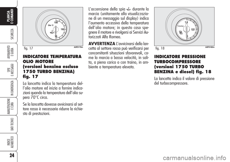 Alfa Romeo Brera/Spider 2010  Libretto Uso Manutenzione (in Italian) 24
SICUREZZA
SPIE
E MESSAGGI
IN EMERGENZA
MANUTENZIONE
E CURA 
DATI TECNICI
INDICE
ALFABETICO
PLANCIA
E COMANDI
AVVIAMENTO 
E GUIDAINDICATORE TEMPERATURA
OLIO MOTORE
(versioni benzina escluso
1750 TUR