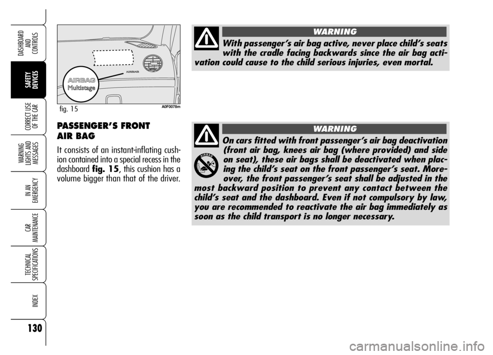 Alfa Romeo Brera/Spider 2006  Owner handbook (in English) 130
SAFETY 
DEVICES
WARNING 
LIGHTS AND 
MESSAGES
IN AN 
EMERGENCY
CAR 
MAINTENANCE
TECHNICAL 
SPECIFICATIONS
INDEX
DASHBOARD 
AND 
CONTROLS
CORRECT USE
OF THE CAR
On cars fitted with front passenger