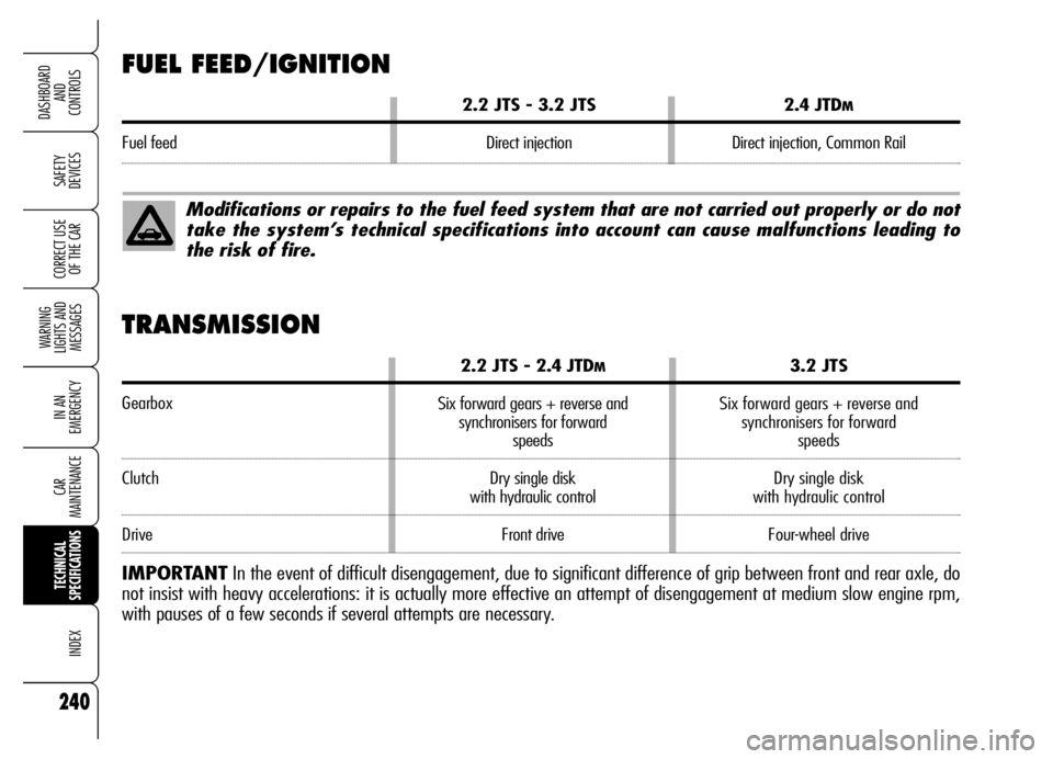 Alfa Romeo Brera/Spider 2006  Owner handbook (in English) 240
SAFETY 
DEVICES
WARNING 
LIGHTS AND 
MESSAGES
IN AN 
EMERGENCY
CAR 
MAINTENANCE
TECHNICAL 
SPECIFICATIONS
INDEX
DASHBOARD 
AND 
CONTROLS
CORRECT USE
OF THE CAR
FUEL FEED/IGNITION
2.2 JTS - 3.2 JTS