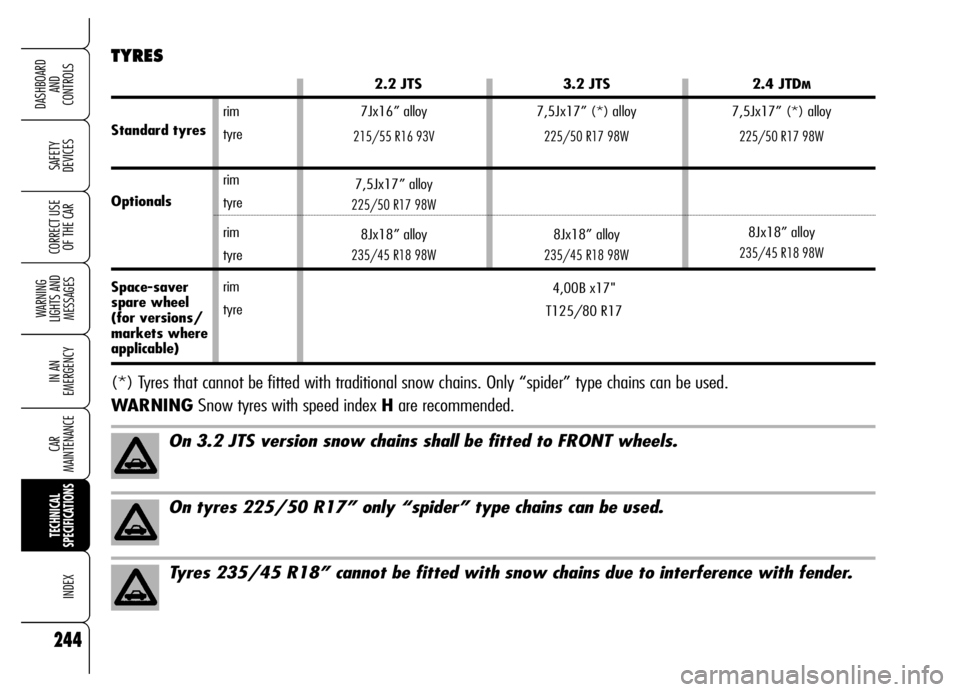 Alfa Romeo Brera/Spider 2006  Owner handbook (in English) 244
SAFETY 
DEVICES
WARNING 
LIGHTS AND 
MESSAGES
IN AN 
EMERGENCY
CAR 
MAINTENANCE
TECHNICAL 
SPECIFICATIONS
INDEX
DASHBOARD 
AND 
CONTROLS
CORRECT USE
OF THE CAR
rim
tyre
rim
tyre
rim
tyre
rim
tyre
