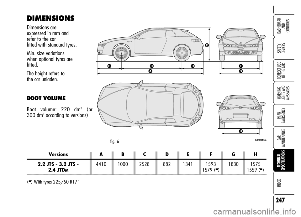 Alfa Romeo Brera/Spider 2006  Owner handbook (in English) 247
SAFETY 
DEVICES
WARNING 
LIGHTS AND 
MESSAGES
IN AN 
EMERGENCY
CAR 
MAINTENANCE
TECHNICAL 
SPECIFICATIONS
INDEX
DASHBOARD 
AND 
CONTROLS
CORRECT USE
OF THE CAR
Versions A B C D E F G H
2.2 JTS - 3