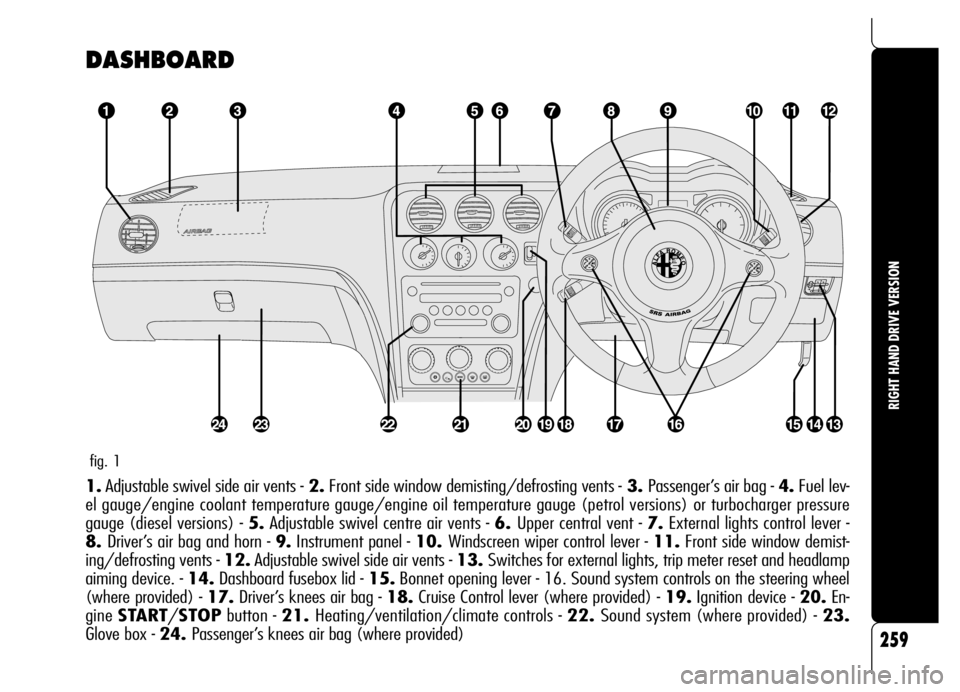 Alfa Romeo Brera/Spider 2006  Owner handbook (in English) fig. 1
1.Adjustable swivel side air vents -2.Front side window demisting/defrosting vents -3. Passenger’s air bag - 4.Fuel lev-
el gauge/engine coolant temperature gauge/engine oil temperature gauge