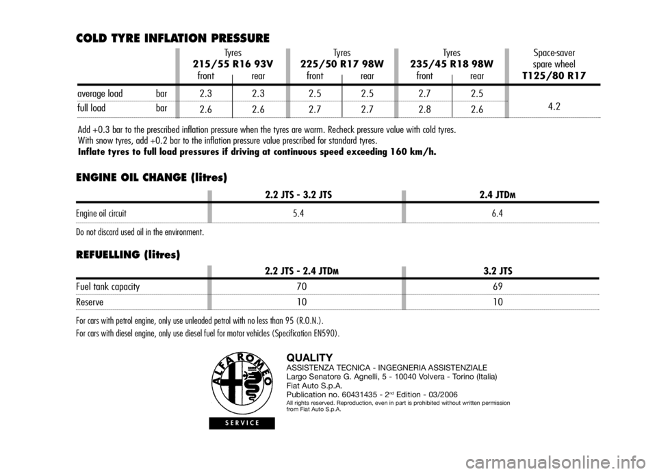 Alfa Romeo Brera/Spider 2006  Owner handbook (in English) ENGINE OIL CHANGE (litres)
REFUELLING (litres)
QUALITYASSISTENZA TECNICA - INGEGNERIA ASSISTENZIALE
Largo Senatore G. Agnelli, 5 - 10040 Volvera - Torino (Italia)
Fiat Auto S.p.A.
Publication no. 6043