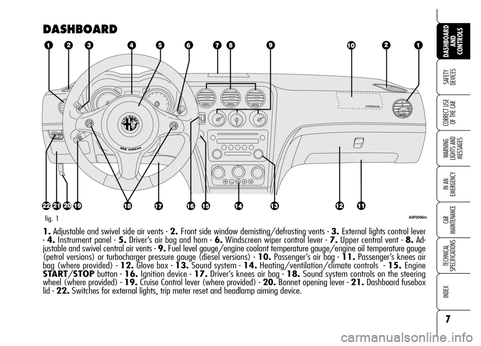 Alfa Romeo Brera/Spider 2006  Owner handbook (in English) 7
SAFETY 
DEVICES
WARNING 
LIGHTS AND 
MESSAGES
IN AN 
EMERGENCY
CAR 
MAINTENANCE
TECHNICAL 
SPECIFICATIONS
INDEX
DASHBOARD
AND 
CONTROLS
CORRECT USE
OF THE CAR
DASHBOARD
A0F0056mfig. 1
1.Adjustable a