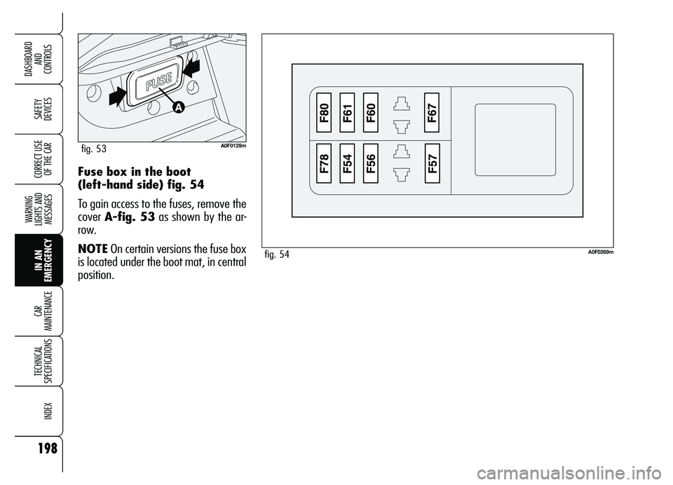 Alfa Romeo Brera/Spider 2007  Owner handbook (in English) 198
SAFETY 
DEVICES
WARNING 
LIGHTS AND 
MESSAGES
IN AN 
EMERGENCY CAR 
MAINTENANCE
TECHNICAL 
SPECIFICATIONS
INDEX
DASHBOARD 
AND 
CONTROLS
CORRECT USE
OF THE CARFuse box in the boot 
(left-hand side