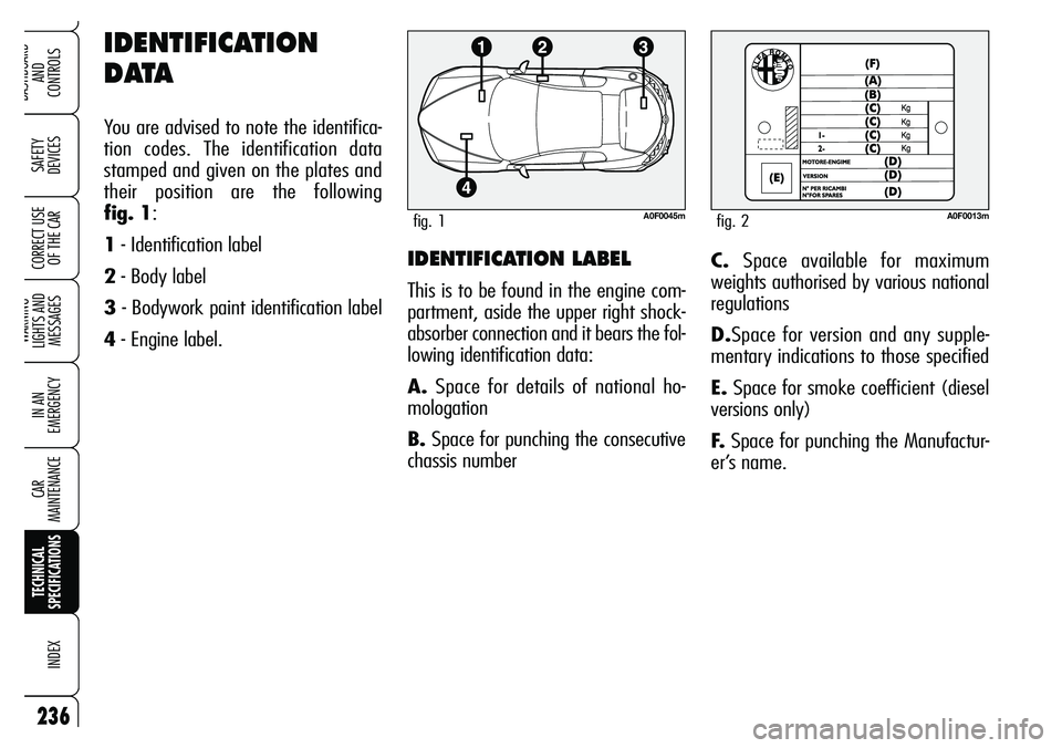 Alfa Romeo Brera/Spider 2007  Owner handbook (in English) 236
SAFETY 
DEVICES
WARNING 
LIGHTS AND 
MESSAGES
IN AN 
EMERGENCY
CAR 
MAINTENANCE
TECHNICAL 
SPECIFICATIONS
INDEX
DASHBOARD 
AND 
CONTROLS
CORRECT USE
OF THE CARIDENTIFICATION LABEL 
This is to be f