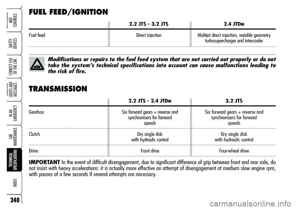 Alfa Romeo Brera/Spider 2007  Owner handbook (in English) 240
SAFETY 
DEVICES
WARNING 
LIGHTS AND 
MESSAGES
IN AN 
EMERGENCY
CAR 
MAINTENANCE
TECHNICAL 
SPECIFICATIONS
INDEX
DASHBOARD 
AND 
CONTROLS
CORRECT USE
OF THE CAR
FUEL FEED/IGNITION
2.2 JTS - 3.2 JTS