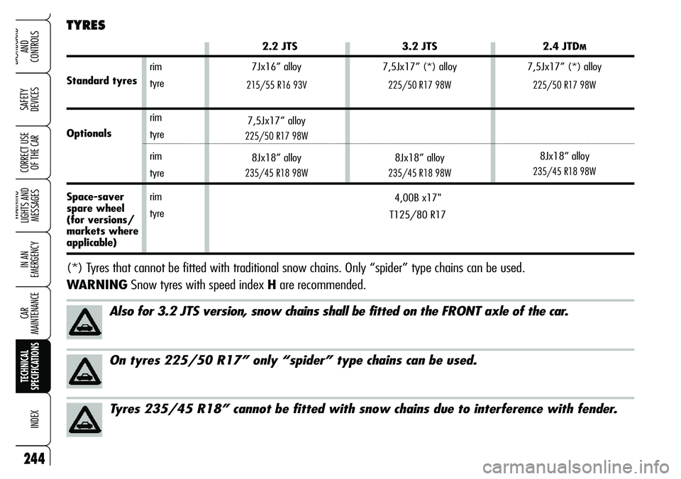 Alfa Romeo Brera/Spider 2007  Owner handbook (in English) 244
SAFETY 
DEVICES
WARNING 
LIGHTS AND 
MESSAGES
IN AN 
EMERGENCY
CAR 
MAINTENANCE
TECHNICAL 
SPECIFICATIONS
INDEX
DASHBOARD 
AND 
CONTROLS
CORRECT USE
OF THE CAR
rim
tyre
rim
tyre
rim
tyre
rim
tyre
