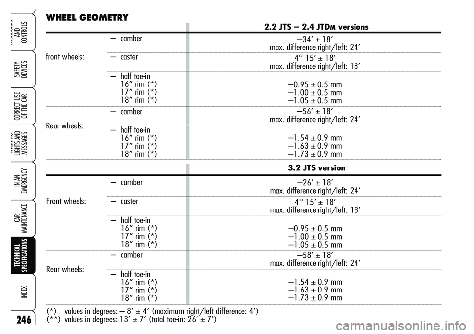 Alfa Romeo Brera/Spider 2007  Owner handbook (in English) 246
SAFETY 
DEVICES
WARNING 
LIGHTS AND 
MESSAGES
IN AN 
EMERGENCY
CAR 
MAINTENANCE
TECHNICAL 
SPECIFICATIONS
INDEX
DASHBOARD 
AND 
CONTROLS
CORRECT USE
OF THE CAR
– camber
front wheels: –  caster