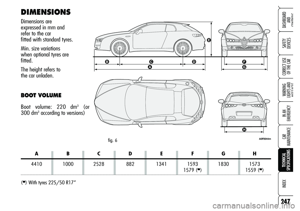 Alfa Romeo Brera/Spider 2007  Owner handbook (in English) 247
SAFETY 
DEVICES
WARNING 
LIGHTS AND 
MESSAGES
IN AN 
EMERGENCY
CAR 
MAINTENANCE
TECHNICAL 
SPECIFICATIONS
INDEX
DASHBOARD 
AND 
CONTROLS
CORRECT USE
OF THE CAR
DIMENSIONS
Dimensions are 
expressed