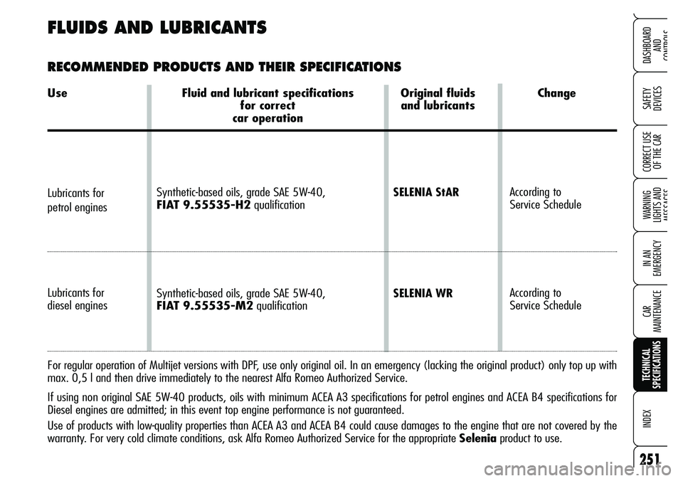 Alfa Romeo Brera/Spider 2007  Owner handbook (in English) 251
SAFETY 
DEVICES
WARNING 
LIGHTS AND 
MESSAGES
IN AN 
EMERGENCY
CAR 
MAINTENANCE
TECHNICAL 
SPECIFICATIONS
INDEX
DASHBOARD 
AND 
CONTROLS
CORRECT USE
OF THE CAR
Synthetic-based oils, grade SAE 5W-4