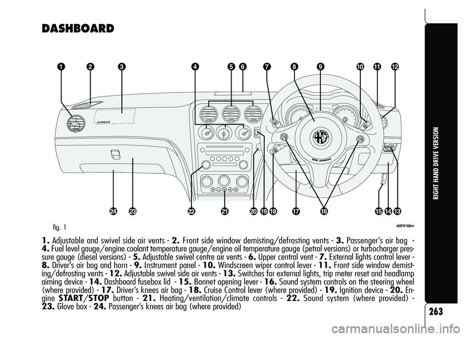 Alfa Romeo Brera/Spider 2007  Owner handbook (in English) DASHBOARD
A0F0188mfig. 1
1.Adjustable and swivel side air vents - 2. Front side window demisting/defrosting vents - 3.Passenger’s air bag  - 
4.Fuel level gauge/engine coolant temperature gauge/engi