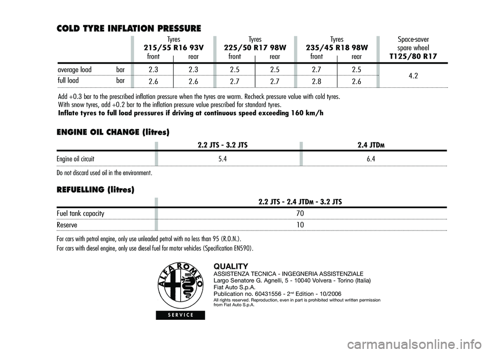 Alfa Romeo Brera/Spider 2007  Owner handbook (in English) ENGINE OIL CHANGE (litres)
REFUELLING (litres)
QUALITYASSISTENZA TECNICA - INGEGNERIA ASSISTENZIALE
Largo Senatore G. Agnelli, 5 - 10040 Volvera - Torino (Italia)
Fiat Auto S.p.A.
Publication no. 6043