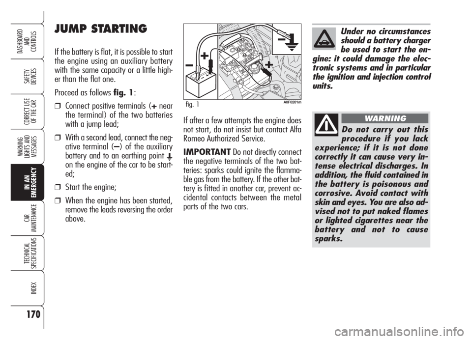 Alfa Romeo Brera/Spider 2008  Owner handbook (in English) 170
SAFETY
DEVICES
WARNING 
LIGHTS AND 
MESSAGES
IN AN 
EMERGENCY
CAR
MAINTENANCE
TECHNICAL
SPECIFICATIONS
INDEX
DASHBOARD
AND
CONTROLS
CORRECT USE
OF THE CAR
JUMP STARTING 
If the battery is flat, it