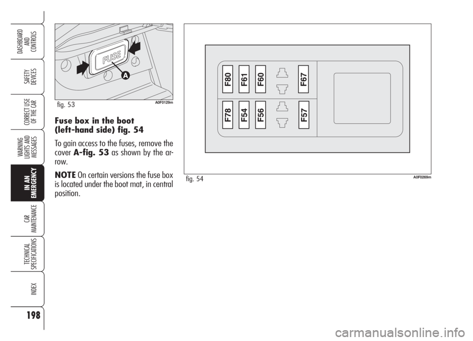 Alfa Romeo Brera/Spider 2008  Owner handbook (in English) 198
SAFETY
DEVICES
WARNING 
LIGHTS AND 
MESSAGES
IN AN 
EMERGENCY
CAR
MAINTENANCE
TECHNICAL
SPECIFICATIONS
INDEX
DASHBOARD
AND
CONTROLS
CORRECT USE
OF THE CARFuse box in the boot 
(left-hand side) fig