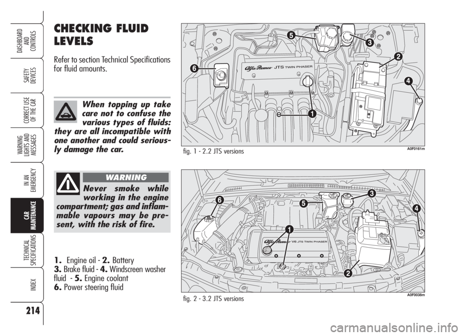 Alfa Romeo Brera/Spider 2008  Owner handbook (in English) 214
SAFETY
DEVICES
WARNING 
LIGHTS AND 
MESSAGES
IN AN 
EMERGENCY
CAR
MAINTENANCE
TECHNICAL
SPECIFICATIONS
INDEX
DASHBOARD
AND
CONTROLS
CORRECT USE
OF THE CAR
CHECKING FLUID 
LEVELS
Refer to section T