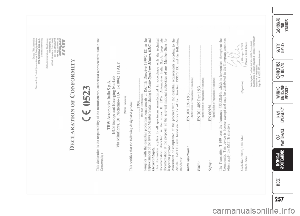 Alfa Romeo Brera/Spider 2008  Owner handbook (in English) 257
SAFETY
DEVICES
WARNING 
LIGHTS AND 
MESSAGES
IN AN 
EMERGENCY
CAR
MAINTENANCE
TECHNICAL
SPECIFICATIONS
INDEX
DASHBOARD
AND
CONTROLS
CORRECT USE
OF THE CAR 
