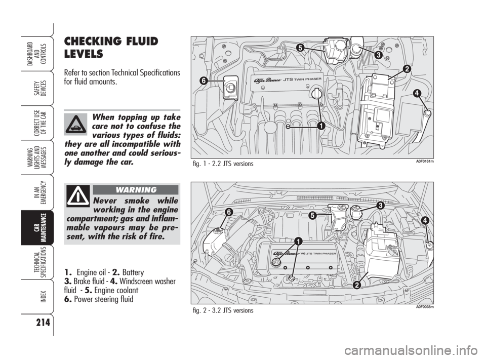 Alfa Romeo Brera/Spider 2009  Owner handbook (in English) 214
SAFETY
DEVICES
WARNING 
LIGHTS AND 
MESSAGES
IN AN 
EMERGENCY
CAR
MAINTENANCE
TECHNICAL
SPECIFICATIONS
INDEX
DASHBOARD
AND
CONTROLS
CORRECT USE
OF THE CAR
CHECKING FLUID 
LEVELS
Refer to section T