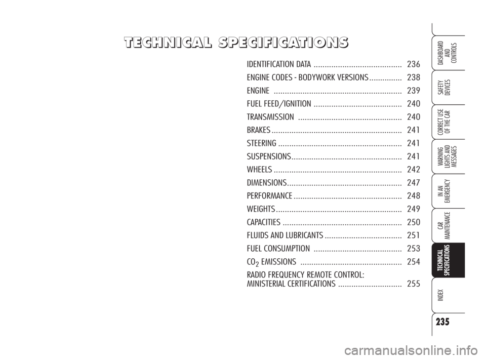 Alfa Romeo Brera/Spider 2009  Owner handbook (in English) 235
SAFETY
DEVICES
WARNING 
LIGHTS AND 
MESSAGES
IN AN 
EMERGENCY
CAR
MAINTENANCE
TECHNICAL
SPECIFICATIONS
INDEX
DASHBOARD
AND
CONTROLS
CORRECT USE
OF THE CAR
T T
E E
C C
H H
N N
I I
C C
A A
L L
S S
P