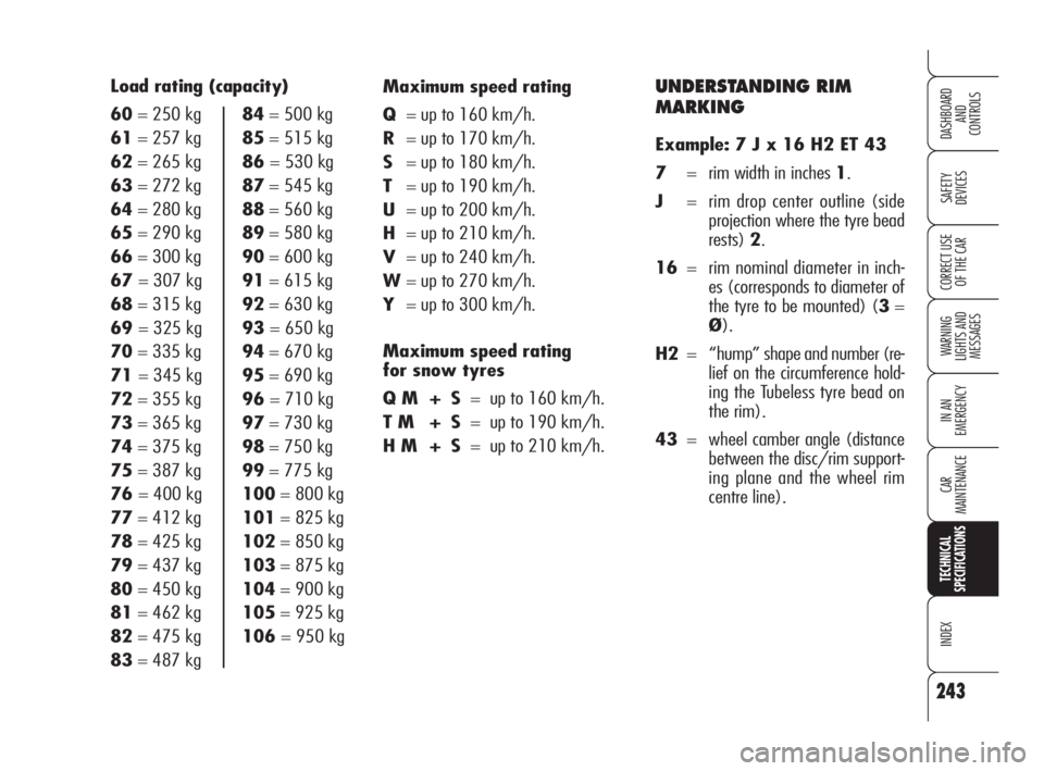 Alfa Romeo Brera/Spider 2009 Owner handbook (in English) Load rating (capacity)
60= 250 kg 84= 500 kg
61= 257 kg 85= 515 kg
62= 265 kg 86= 530 kg
63= 272 kg 87= 545 kg
64= 280 kg 88= 560 kg
65= 290 kg 89= 580 kg
66= 300 kg 90= 600 kg
67= 307 kg 91= 615 kg
6 Alfa Romeo Brera/Spider 2009 Owner handbook (in English) Load rating (capacity)
60= 250 kg 84= 500 kg
61= 257 kg 85= 515 kg
62= 265 kg 86= 530 kg
63= 272 kg 87= 545 kg
64= 280 kg 88= 560 kg
65= 290 kg 89= 580 kg
66= 300 kg 90= 600 kg
67= 307 kg 91= 615 kg
6