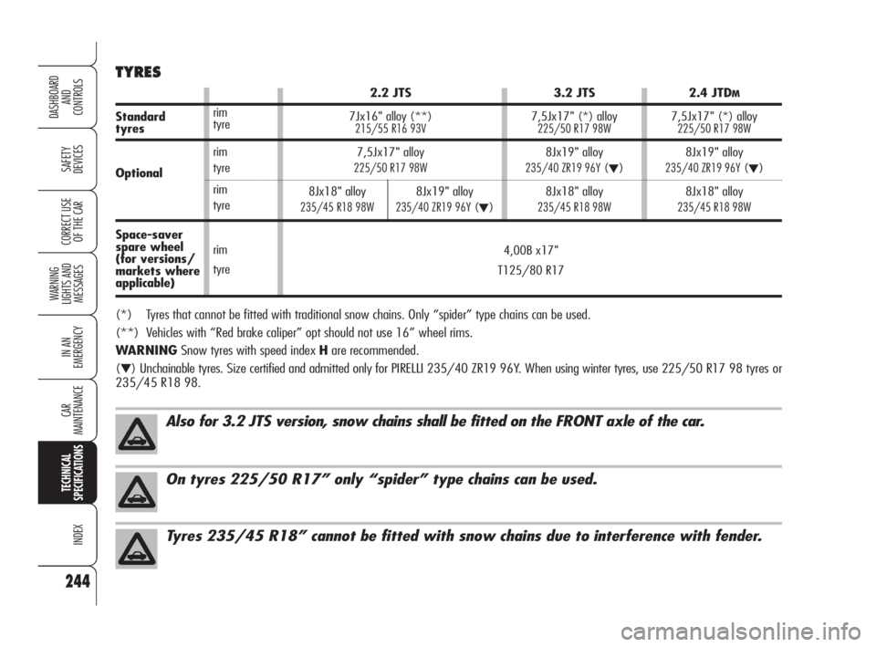 Alfa Romeo Brera/Spider 2009  Owner handbook (in English) 244
SAFETY
DEVICES
WARNING 
LIGHTS AND 
MESSAGES
IN AN 
EMERGENCY
CAR
MAINTENANCE
TECHNICAL
SPECIFICATIONS
INDEX
DASHBOARD
AND
CONTROLS
CORRECT USE
OF THE CAR
On tyres 225/50 R17” only “spider” 