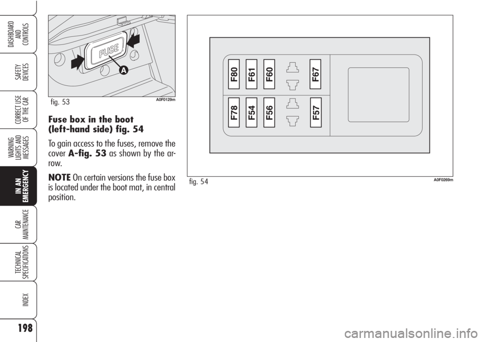 Alfa Romeo Brera/Spider 2010  Owner handbook (in English) 198
SAFETY
DEVICES
WARNING 
LIGHTS AND 
MESSAGES
IN AN 
EMERGENCY
CAR
MAINTENANCE
TECHNICAL
SPECIFICATIONS
INDEX
DASHBOARD
AND
CONTROLS
CORRECT USE
OF THE CARFuse box in the boot 
(left-hand side) fig
