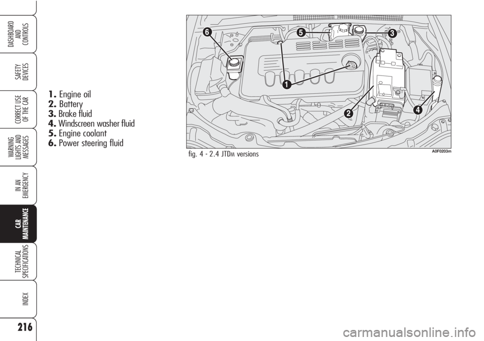 Alfa Romeo Brera/Spider 2010  Owner handbook (in English) 216
SAFETY
DEVICES
WARNING 
LIGHTS AND 
MESSAGES
IN AN 
EMERGENCY
CAR
MAINTENANCE
TECHNICAL
SPECIFICATIONS
INDEX
DASHBOARD
AND
CONTROLS
CORRECT USE
OF THE CAR
fig. 4 - 2.4 JTDMversionsA0F0203m
1.Engin