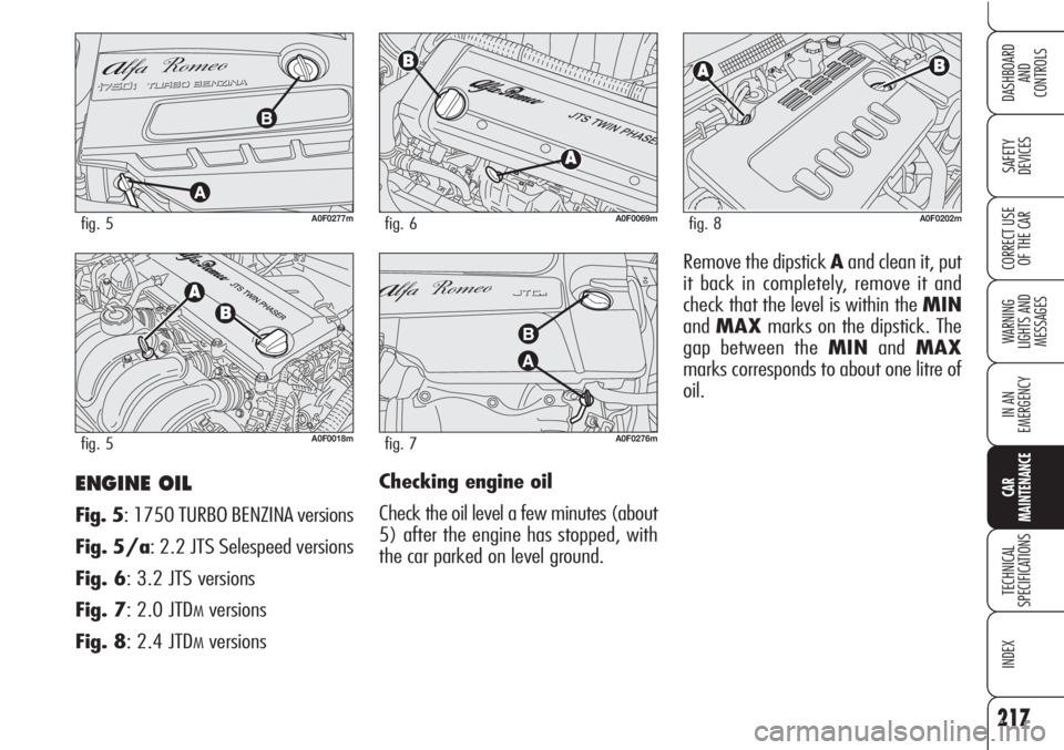 Alfa Romeo Brera/Spider 2010  Owner handbook (in English) 217
SAFETY
DEVICES
WARNING 
LIGHTS AND 
MESSAGES
IN AN 
EMERGENCY
CAR
MAINTENANCE
TECHNICAL
SPECIFICATIONS
INDEX
DASHBOARD
AND
CONTROLS
CORRECT USE
OF THE CAR
ENGINE OIL
Fig. 5: 1750 TURBO BENZINA ver