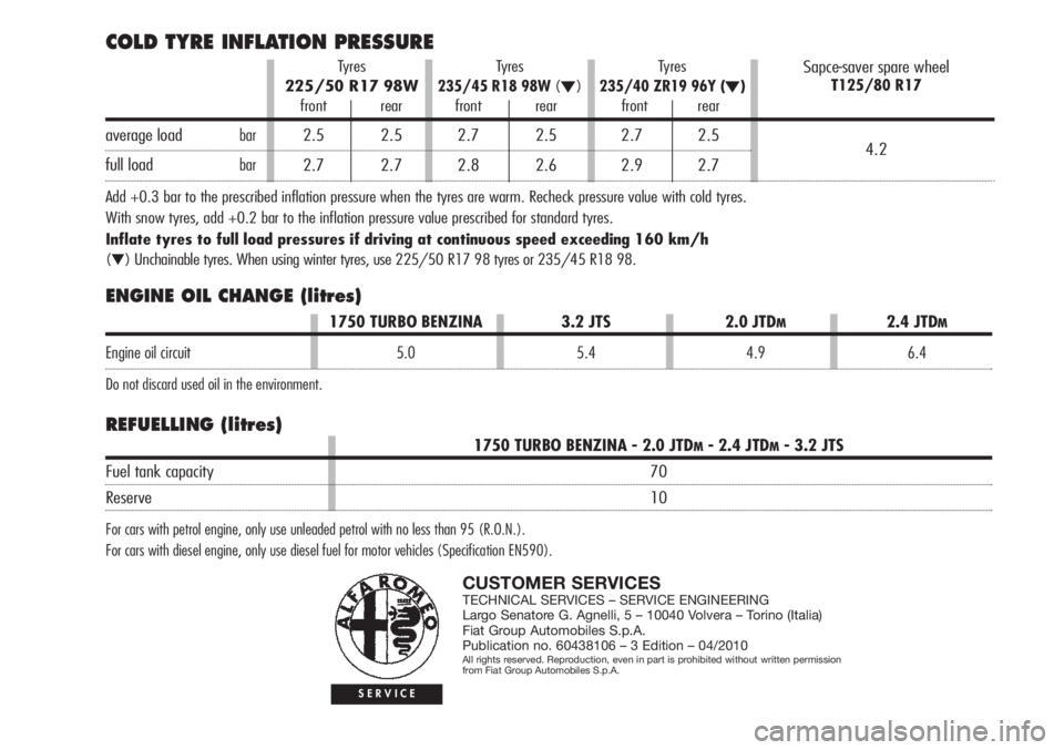 Alfa Romeo Brera/Spider 2010 Owner handbook (in English) ENGINE OIL CHANGE (litres)
REFUELLING (litres)
CUSTOMER SERVICESTECHNICAL SERVICES – SERVICE ENGINEERING
Largo Senatore G. Agnelli, 5 – 10040 Volvera – Torino (Italia)
Fiat Group Automobiles S.p Alfa Romeo Brera/Spider 2010 Owner handbook (in English) ENGINE OIL CHANGE (litres)
REFUELLING (litres)
CUSTOMER SERVICESTECHNICAL SERVICES – SERVICE ENGINEERING
Largo Senatore G. Agnelli, 5 – 10040 Volvera – Torino (Italia)
Fiat Group Automobiles S.p