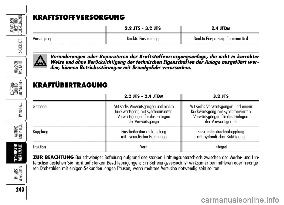 Alfa Romeo Brera/Spider 2006 Betriebsanleitung (in German) 240
SICHERHEIT
KONTROLL-
LEUCHTEN
UND ANZEIGEN
IM NOTFALL
WARTUNG
UND PFLEGE
TECHNISCHE
MERKMALE INHALTS-
VERZEICHNIS
ARMATUREN-
BRETT UND
BEDIENELEMENTE
ANLASSEN
UND FAHRT
KRAFTSTOFFVERSORGUNG
2. Alfa Romeo Brera/Spider 2006 Betriebsanleitung (in German) 240
SICHERHEIT
KONTROLL-
LEUCHTEN
UND ANZEIGEN
IM NOTFALL
WARTUNG
UND PFLEGE
TECHNISCHE
MERKMALE INHALTS-
VERZEICHNIS
ARMATUREN-
BRETT UND
BEDIENELEMENTE
ANLASSEN
UND FAHRT
KRAFTSTOFFVERSORGUNG
2.