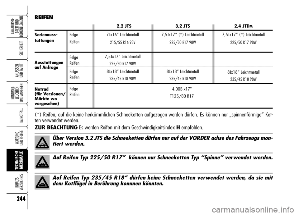 Alfa Romeo Brera/Spider 2006 Betriebsanleitung (in German) 244
SICHERHEIT
KONTROLL-
LEUCHTEN
UND ANZEIGEN
IM NOTFALL
WARTUNG
UND PFLEGE
TECHNISCHE
MERKMALE INHALTS-
VERZEICHNIS
ARMATUREN-
BRETT UND
BEDIENELEMENTE
ANLASSEN
UND FAHRT
Felge
Reifen
Felge
Reif Alfa Romeo Brera/Spider 2006 Betriebsanleitung (in German) 244
SICHERHEIT
KONTROLL-
LEUCHTEN
UND ANZEIGEN
IM NOTFALL
WARTUNG
UND PFLEGE
TECHNISCHE
MERKMALE INHALTS-
VERZEICHNIS
ARMATUREN-
BRETT UND
BEDIENELEMENTE
ANLASSEN
UND FAHRT
Felge
Reifen
Felge
Reif