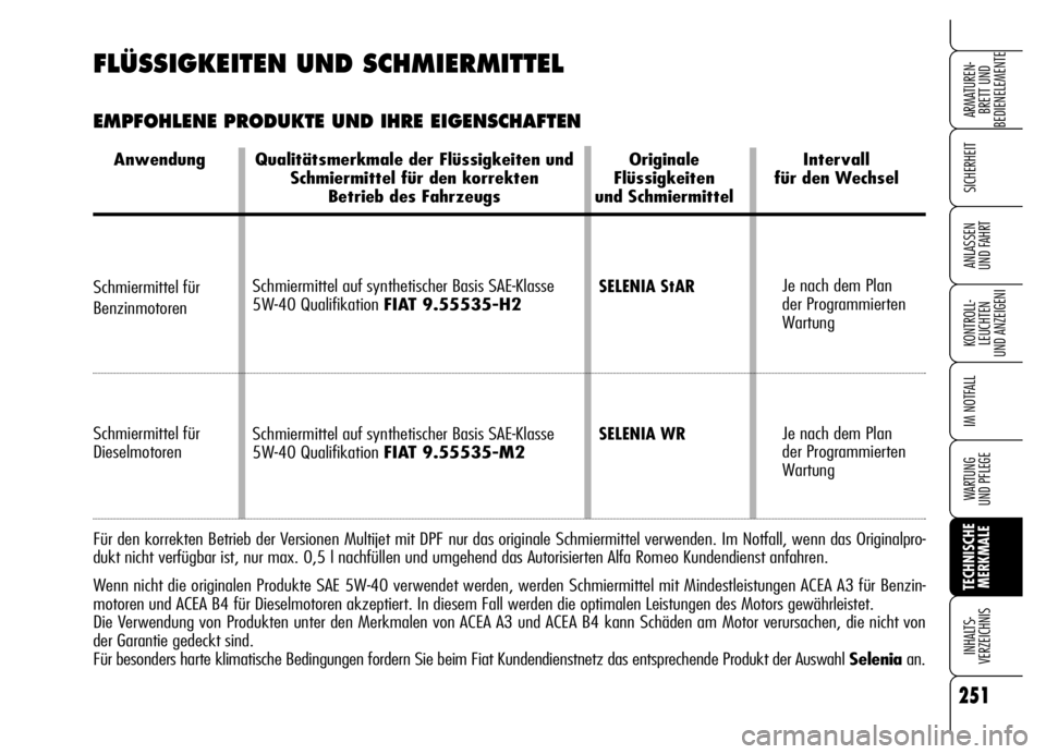 Alfa Romeo Brera/Spider 2006 Betriebsanleitung (in German) 251
SICHERHEIT
KONTROLL-
LEUCHTEN
UND ANZEIGENI
IM NOTFALL
WARTUNG
UND PFLEGE
TECHNISCHE
MERKMALE INHALTS-
VERZEICHNIS
ARMATUREN-
BRETT UND
BEDIENELEMENTE
ANLASSEN
UND FAHRT
Schmiermittel auf synt Alfa Romeo Brera/Spider 2006 Betriebsanleitung (in German) 251
SICHERHEIT
KONTROLL-
LEUCHTEN
UND ANZEIGENI
IM NOTFALL
WARTUNG
UND PFLEGE
TECHNISCHE
MERKMALE INHALTS-
VERZEICHNIS
ARMATUREN-
BRETT UND
BEDIENELEMENTE
ANLASSEN
UND FAHRT
Schmiermittel auf synt
