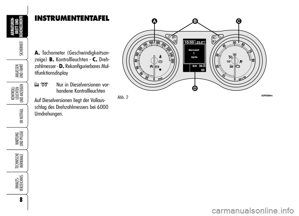 Alfa Romeo Brera/Spider 2006  Betriebsanleitung (in German) 8
SICHERHEIT
KONTROLL-
LEUCHTEN 
UND ANZEIGEN
IM NOTFALL
WARTUNG 
UND PFLEGE
TECHNISCHE
MERKMALE
INHALTS-
VERZEICHNIS
ARMATUREN-
BRETT UND BEDIENELEMENTE
ANLASSEN 
UND FAHRT
INSTRUMENTENTAFEL
A.Tachom