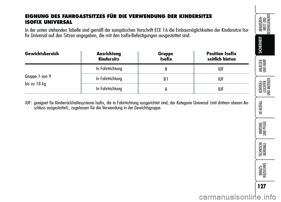 Alfa Romeo Brera/Spider 2007  Betriebsanleitung (in German) 127
SICHERHEIT
KONTROLL-
LEUCHTEN 
UND ANZEIGEN
IM NOTFALL
WARTUNG 
UND PFLEGE
TECHNISCHE
MERKMALE
INHALTS-
VERZEICHNIS
ARMATUREN-
BRETT UND 
BEDIENELEMENTE
ANLASSEN 
UND FAHRT
Gewichtsbereich Ausrich