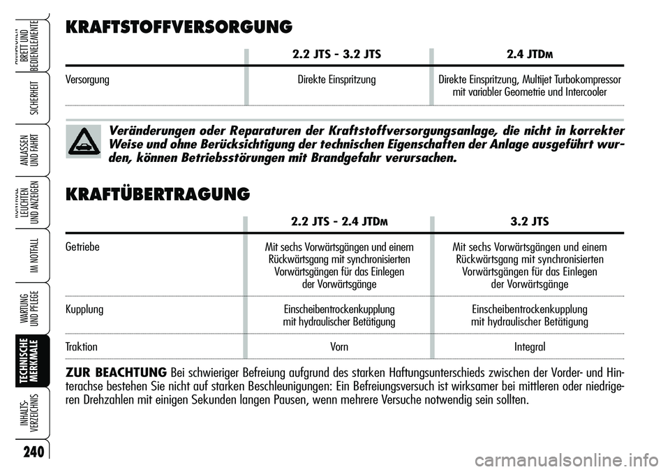 Alfa Romeo Brera/Spider 2007 Betriebsanleitung (in German) 240
SICHERHEIT
KONTROLL-
LEUCHTEN
UND ANZEIGEN
IM NOTFALL
WARTUNG
UND PFLEGE
TECHNISCHE
MERKMALE INHALTS-
VERZEICHNIS
ARMATUREN-
BRETT UND
BEDIENELEMENTE
ANLASSEN
UND FAHRT
KRAFTSTOFFVERSORGUNG
2. Alfa Romeo Brera/Spider 2007 Betriebsanleitung (in German) 240
SICHERHEIT
KONTROLL-
LEUCHTEN
UND ANZEIGEN
IM NOTFALL
WARTUNG
UND PFLEGE
TECHNISCHE
MERKMALE INHALTS-
VERZEICHNIS
ARMATUREN-
BRETT UND
BEDIENELEMENTE
ANLASSEN
UND FAHRT
KRAFTSTOFFVERSORGUNG
2.