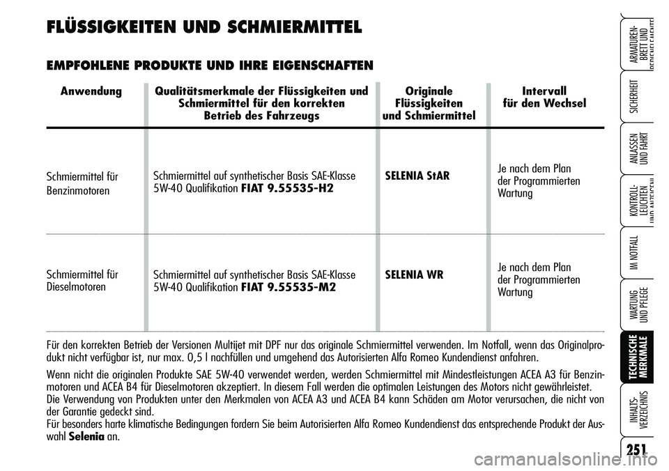 Alfa Romeo Brera/Spider 2007 Betriebsanleitung (in German) 251
SICHERHEIT
KONTROLL-
LEUCHTEN
UND ANZEIGENI
IM NOTFALL
WARTUNG
UND PFLEGE
TECHNISCHE
MERKMALE INHALTS-
VERZEICHNIS
ARMATUREN-
BRETT UND
BEDIENELEMENTE
ANLASSEN
UND FAHRT
Schmiermittel auf synt Alfa Romeo Brera/Spider 2007 Betriebsanleitung (in German) 251
SICHERHEIT
KONTROLL-
LEUCHTEN
UND ANZEIGENI
IM NOTFALL
WARTUNG
UND PFLEGE
TECHNISCHE
MERKMALE INHALTS-
VERZEICHNIS
ARMATUREN-
BRETT UND
BEDIENELEMENTE
ANLASSEN
UND FAHRT
Schmiermittel auf synt