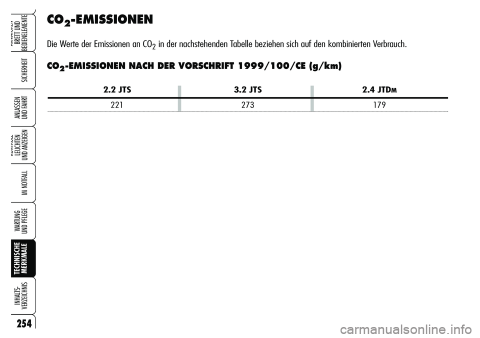 Alfa Romeo Brera/Spider 2007 Betriebsanleitung (in German) 254
SICHERHEIT
KONTROLL-
LEUCHTEN
UND ANZEIGEN
IM NOTFALL
WARTUNG
UND PFLEGE
TECHNISCHE
MERKMALE INHALTS-
VERZEICHNIS
ARMATUREN-
BRETT UND
BEDIENELEMENTE
ANLASSEN
UND FAHRT
CO2-EMISSIONEN
Die Wert Alfa Romeo Brera/Spider 2007 Betriebsanleitung (in German) 254
SICHERHEIT
KONTROLL-
LEUCHTEN
UND ANZEIGEN
IM NOTFALL
WARTUNG
UND PFLEGE
TECHNISCHE
MERKMALE INHALTS-
VERZEICHNIS
ARMATUREN-
BRETT UND
BEDIENELEMENTE
ANLASSEN
UND FAHRT
CO2-EMISSIONEN
Die Wert