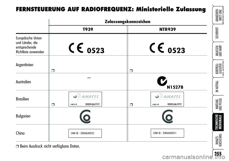 Alfa Romeo Brera/Spider 2007 Betriebsanleitung (in German) 255
SICHERHEIT
KONTROLL-
LEUCHTEN
UND ANZEIGENI
IM NOTFALL
WARTUNG
UND PFLEGE
TECHNISCHE
MERKMALE INHALTS-
VERZEICHNIS
ARMATUREN-
BRETT UND
BEDIENELEMENTE
ANLASSEN
UND FAHRT
Zulassungskennzeichen
Alfa Romeo Brera/Spider 2007 Betriebsanleitung (in German) 255
SICHERHEIT
KONTROLL-
LEUCHTEN
UND ANZEIGENI
IM NOTFALL
WARTUNG
UND PFLEGE
TECHNISCHE
MERKMALE INHALTS-
VERZEICHNIS
ARMATUREN-
BRETT UND
BEDIENELEMENTE
ANLASSEN
UND FAHRT
Zulassungskennzeichen
