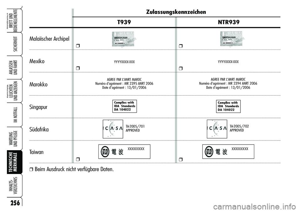 Alfa Romeo Brera/Spider 2007 Betriebsanleitung (in German) 256
SICHERHEIT
KONTROLL-
LEUCHTEN
UND ANZEIGEN
IM NOTFALL
WARTUNG
UND PFLEGE
TECHNISCHE
MERKMALE INHALTS-
VERZEICHNIS
ARMATUREN-
BRETT UND
BEDIENELEMENTE
ANLASSEN
UND FAHRT
Zulassungskennzeichen
T Alfa Romeo Brera/Spider 2007 Betriebsanleitung (in German) 256
SICHERHEIT
KONTROLL-
LEUCHTEN
UND ANZEIGEN
IM NOTFALL
WARTUNG
UND PFLEGE
TECHNISCHE
MERKMALE INHALTS-
VERZEICHNIS
ARMATUREN-
BRETT UND
BEDIENELEMENTE
ANLASSEN
UND FAHRT
Zulassungskennzeichen
T