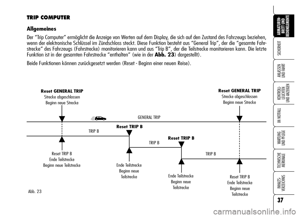 Alfa Romeo Brera/Spider 2007  Betriebsanleitung (in German) 37
SICHERHEIT
KONTROLL-
LEUCHTEN 
UND ANZEIGEN
IM NOTFALL
WARTUNG 
UND PFLEGE
TECHNISCHE
MERKMALE
INHALTS-
VERZEICHNIS
ARMATUREN-
BRETT UND BEDIENELEMENTE
ANLASSEN 
UND FAHRT
Reset TRIP B
Ende Teilstr