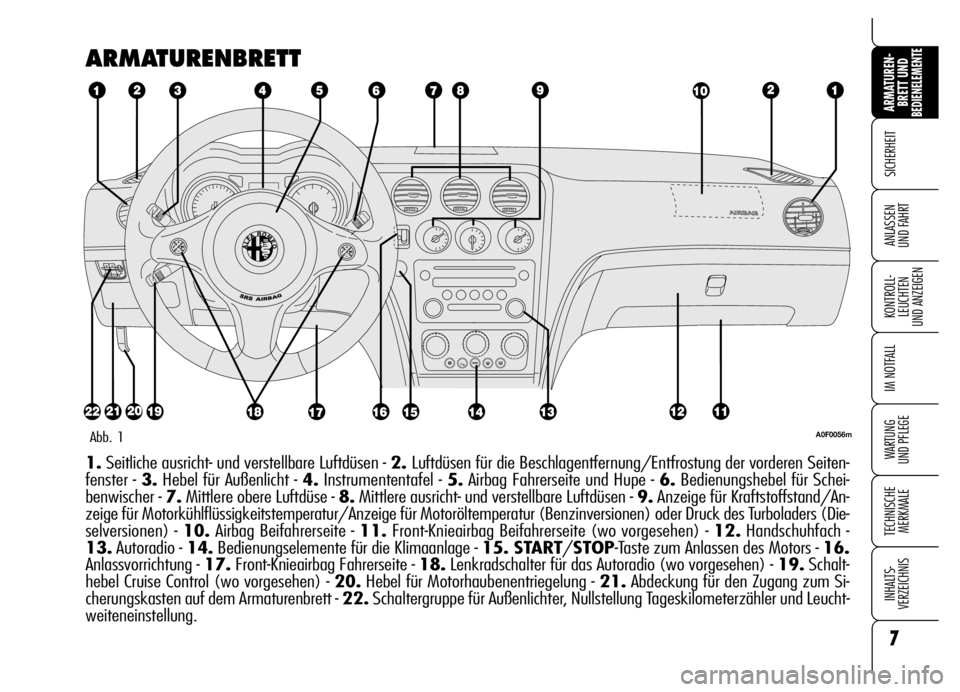 Alfa Romeo Brera/Spider 2007 Betriebsanleitung (in German) 7
SICHERHEIT
KONTROLL-
LEUCHTEN
UND ANZEIGEN
IM NOTFALL
WARTUNG
UND PFLEGE
TECHNISCHE
MERKMALE
INHALTS-
VERZEICHNIS
ARMATUREN-
BRETT UND BEDIENELEMENTE
ANLASSEN
UND FAHRT
ARMATURENBRETT
A0F0056mAbb Alfa Romeo Brera/Spider 2007 Betriebsanleitung (in German) 7
SICHERHEIT
KONTROLL-
LEUCHTEN
UND ANZEIGEN
IM NOTFALL
WARTUNG
UND PFLEGE
TECHNISCHE
MERKMALE
INHALTS-
VERZEICHNIS
ARMATUREN-
BRETT UND BEDIENELEMENTE
ANLASSEN
UND FAHRT
ARMATURENBRETT
A0F0056mAbb