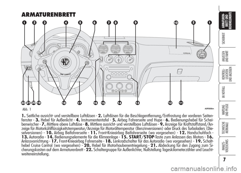 Alfa Romeo Brera/Spider 2008  Betriebsanleitung (in German) 7
SICHERHEIT
KONTROLL-
LEUCHTEN
UND ANZEIGEN
IM NOTFALL
WARTUNG 
UND PFLEGE
TECHNISCHE
MERKMALE
INHALTS-
VERZEICHNIS
ARMATUREN-
BRETT UND BEDIENELEMENTE
ANLASSEN
UND FAHRT
ARMATURENBRETT
A0F0056mAbb. 