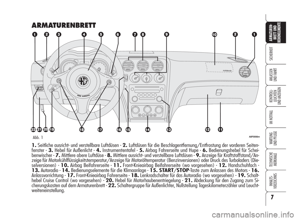 Alfa Romeo Brera/Spider 2009  Betriebsanleitung (in German) 7
SICHERHEIT
KONTROLL-
LEUCHTEN
UND ANZEIGEN
IM NOTFALL
WARTUNG 
UND PFLEGE
TECHNISCHE
MERKMALE
INHALTS-
VERZEICHNIS
ARMATUREN-
BRETT UND BEDIENELEMENTE
ANLASSEN
UND FAHRT
ARMATURENBRETT
A0F0056mAbb. 