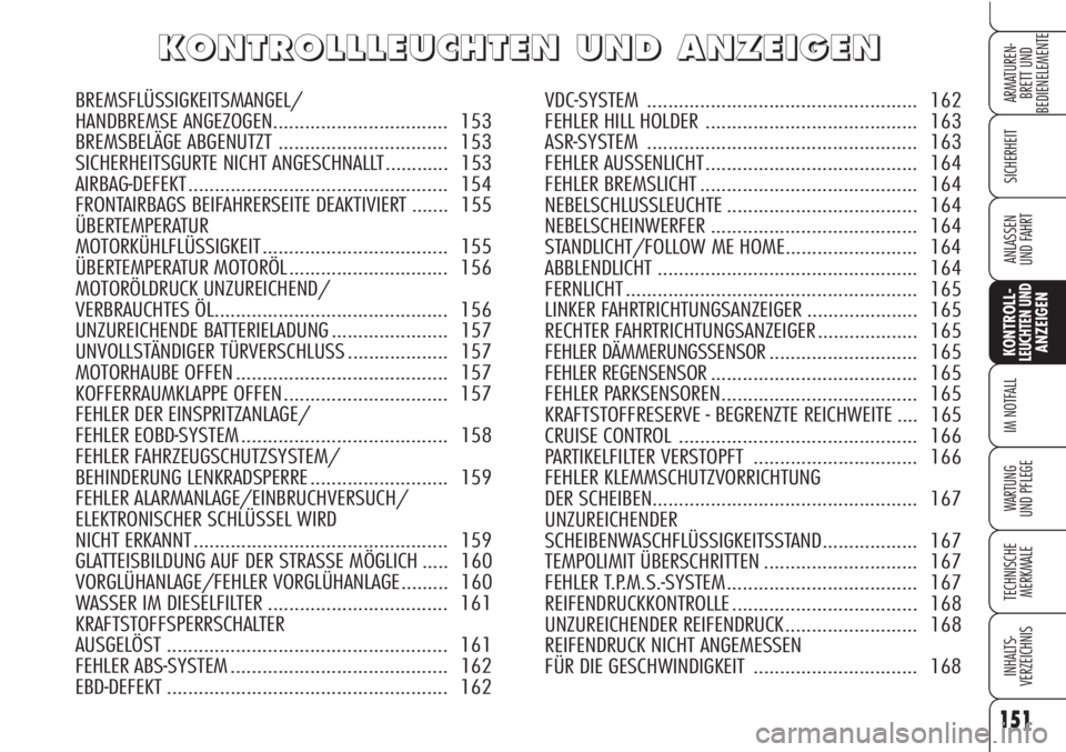 Alfa Romeo Brera/Spider 2010 Betriebsanleitung (in German) 151
SICHERHEIT
KONTROLL-LEUCHTEN UNDANZEIGEN
IM NOTFALL
WARTUNG
UND PFLEGE
TECHNISCHE
MERKMALE
INHALTS-
VERZEICHNIS
ARMATUREN-
BRETT UND
BEDIENELEMENTE
ANLASSEN
UND FAHRT
K K
O O
N N
T T
R R
O O
L L Alfa Romeo Brera/Spider 2010 Betriebsanleitung (in German) 151
SICHERHEIT
KONTROLL-LEUCHTEN UNDANZEIGEN
IM NOTFALL
WARTUNG
UND PFLEGE
TECHNISCHE
MERKMALE
INHALTS-
VERZEICHNIS
ARMATUREN-
BRETT UND
BEDIENELEMENTE
ANLASSEN
UND FAHRT
K K
O O
N N
T T
R R
O O
L L