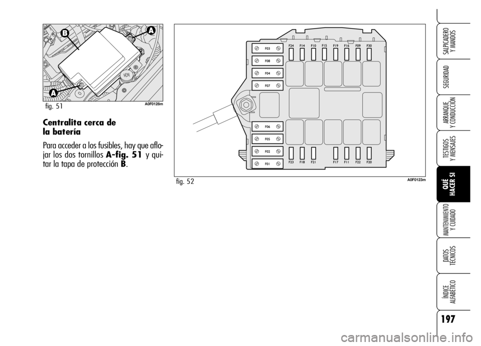 Alfa Romeo Brera/Spider 2006  Manual de Empleo y Cuidado (in Spanish) 197
SEGURIDAD
TESTIGOS 
Y MENSAJES
QUÉ 
HACER SI
MANTENIMIENTO
Y CUIDADO
DATOS 
TÉCNICOS
ÍNDICE 
ALFABÉTICO 
SALPICADERO 
Y MANDOS 
ARRANQUE 
Y CONDUCCIÓNCentralita cerca de 
la batería
Para acc