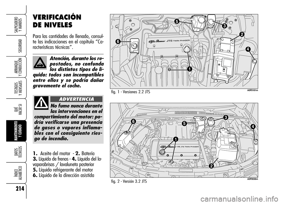 Alfa Romeo Brera/Spider 2006  Manual de Empleo y Cuidado (in Spanish) 214
SEGURIDAD
TESTIGOS 
Y MENSAJES
QUÉ
HACER SI
MANTENIMIENTO
Y CUIDADO
DATOS 
TÉCNICOS
ÍNDICE 
ALFABÉTICO
SALPICADERO 
Y MANDOS 
ARRANQUE 
Y CONDUCCIÓN
VERIFICACIÓN 
DE NIVELES
Para las cantida