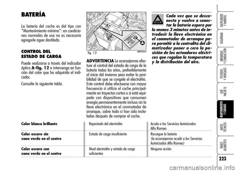 Alfa Romeo Brera/Spider 2006 Manual de Empleo y Cuidado (in Spanish) 223
SEGURIDAD
TESTIGOS
Y MENSAJES
QUÉ
HACER SI
MANTENIMIENTO
Y CUIDADO
DATOS
TÉCNICOS
ÍNDICE
ALFABÉTICO
SALPICADERO
Y MANDOS
ARRANQUE
Y CONDUCCIÓN
Color blanco brillanteRepostado del elect Alfa Romeo Brera/Spider 2006 Manual de Empleo y Cuidado (in Spanish) 223
SEGURIDAD
TESTIGOS
Y MENSAJES
QUÉ
HACER SI
MANTENIMIENTO
Y CUIDADO
DATOS
TÉCNICOS
ÍNDICE
ALFABÉTICO
SALPICADERO
Y MANDOS
ARRANQUE
Y CONDUCCIÓN
Color blanco brillanteRepostado del elect