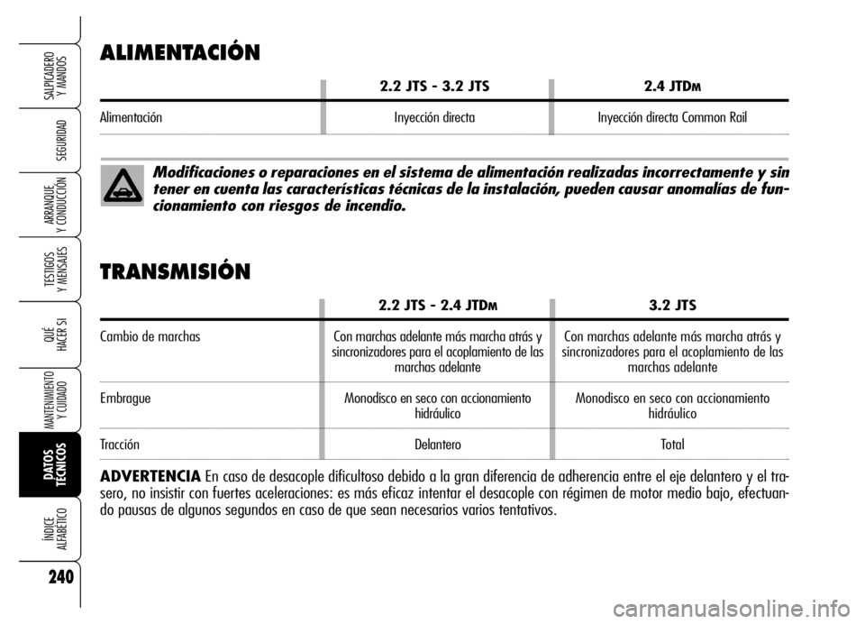 Alfa Romeo Brera/Spider 2006  Manual de Empleo y Cuidado (in Spanish) 240
SEGURIDAD
TESTIGOS 
Y MENSAJES
QUÉ
HACER SI
MANTENIMIENTO
Y CUIDADO
DATOS 
TÉCNICOS ÍNDICE 
ALFABÉTICO
SALPICADERO 
Y MANDOS 
ARRANQUE 
Y CONDUCCIÓN
ALIMENTACIÓN
2.2 JTS - 3.2 JTS2.4 JTDM
Al
